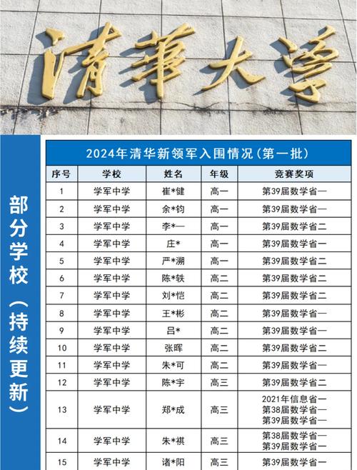 运动员拒复旦考清华,运动员拒复旦考清华可以吗