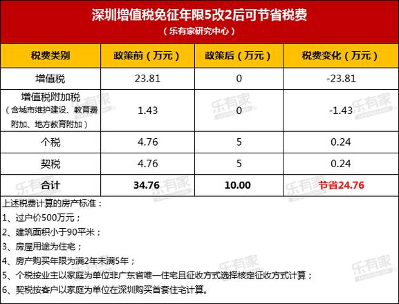 广州取消限购限售,广州取消限购限售政策